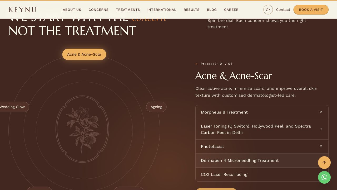 Keynu Aesthetics: concern-led treatment discovery